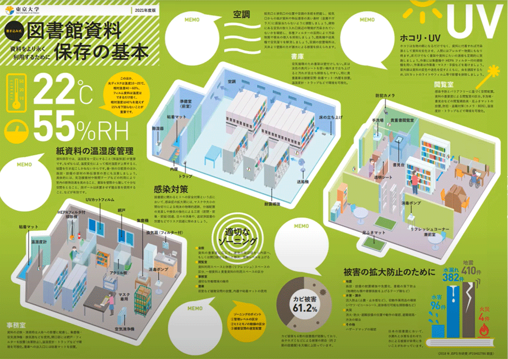 東京大学経済学部資料室ポスターⒸキハラ株式会社